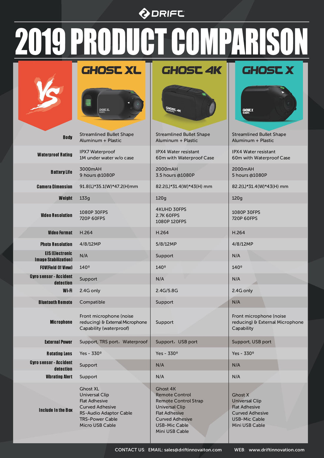 Drift Innovation 2019 Comparison Table