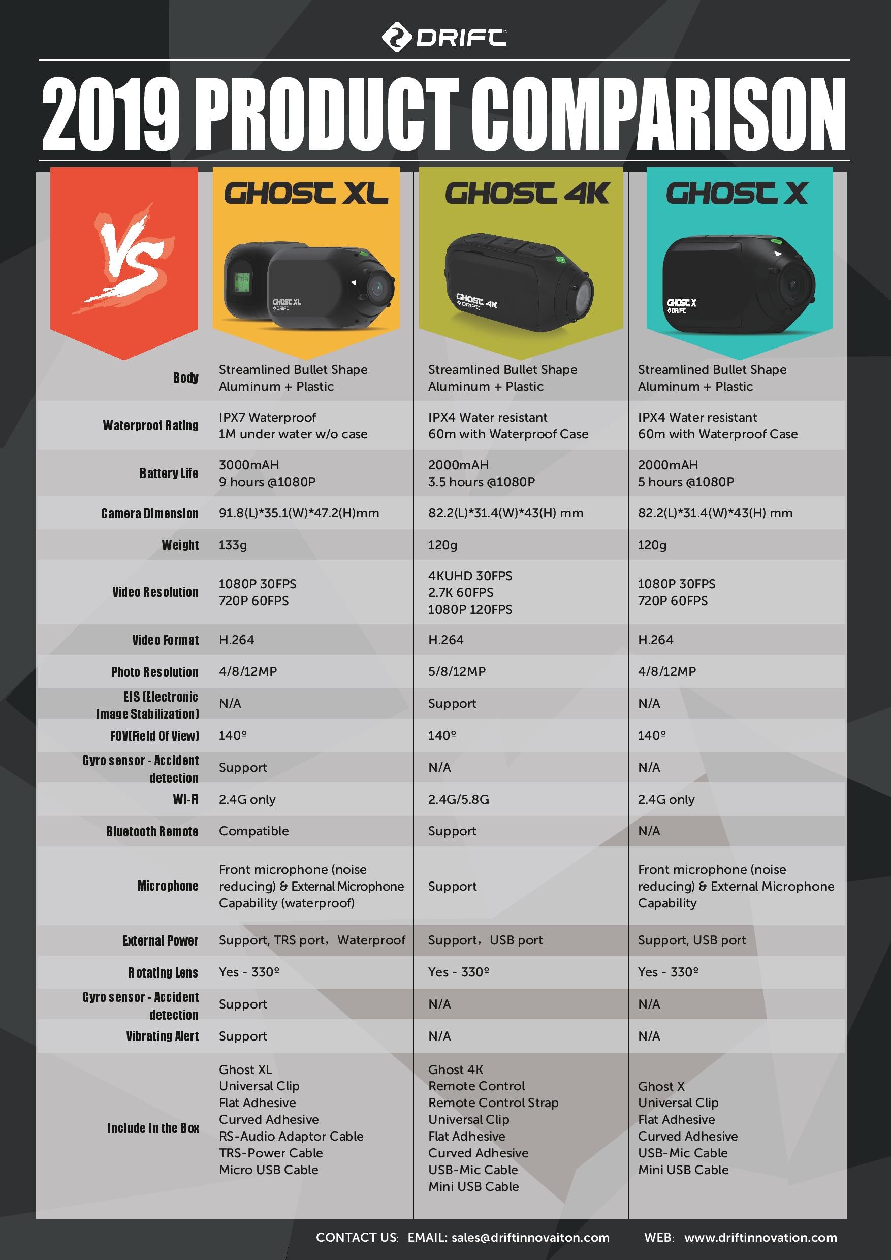 Drift Innovation 2019 Comparison Table